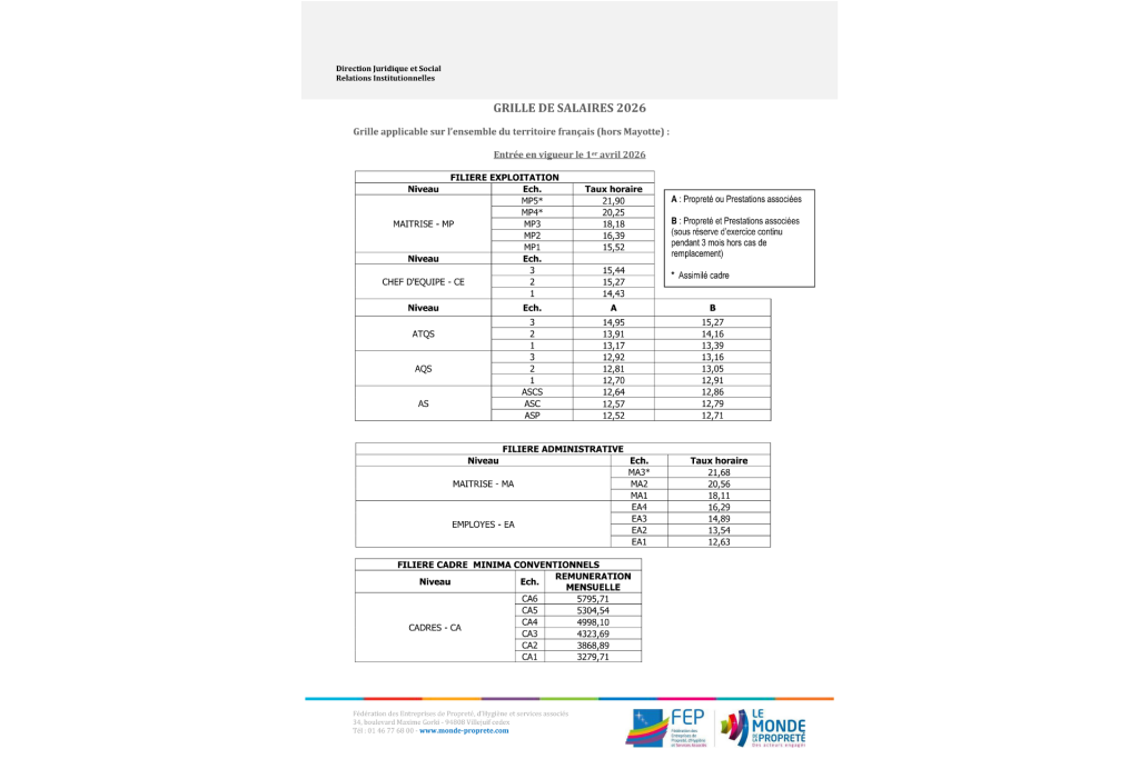 Grille des salaires propreté 2026 : minima au 1er avril