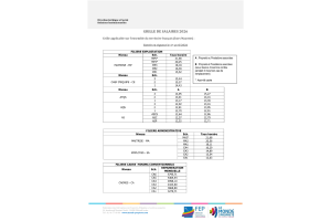 grille des salaires propreté 2026 convention collective nettoyage